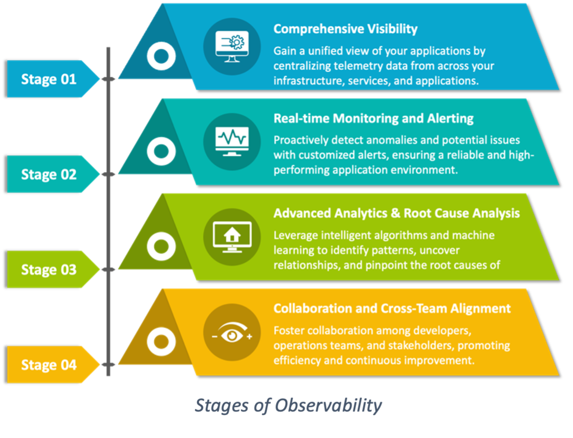 Hybrid Cloud Observability Hybrid Cloud Observability Cybersecurity